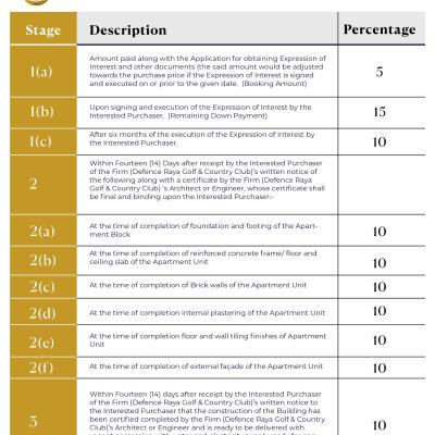 8 Green DHA Raya 4‑Bedroom Pent House for Sale