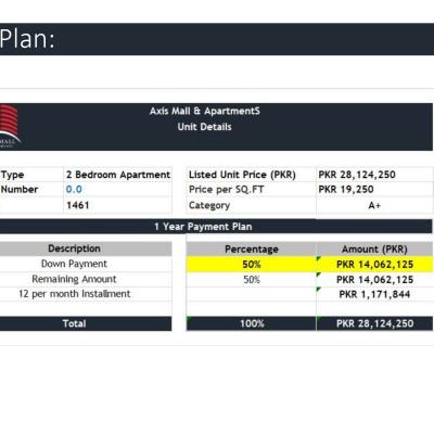 Mezzanine Shops Available For Sale on 50% Payment