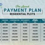 1 Kanal Plots Available For Sale In Etihad Town Phase 3 Lahore