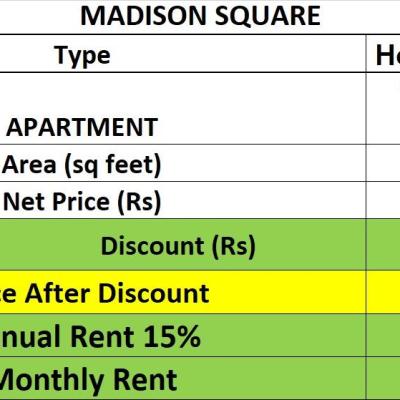 1 Bed (With Balcony) Madison Square Hotel Apartment for Sale in Gulberg Lahore at a Price of Rs.1.2 Crore