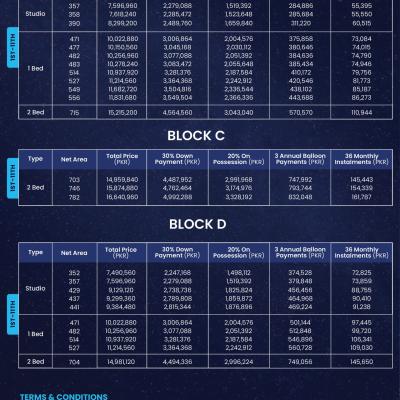 2 Bed Apartment in Amanah Noor Residence Best Location