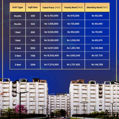 Fully Furnished Rental Studio Apartment Amanah Towers Lahore