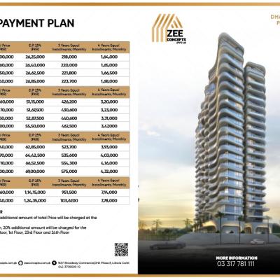 Zee Concepts Twin Towers