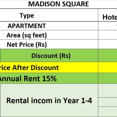 Madison Square, Lahore: 15% Guaranteed Sale on luxury hotel apartments-2