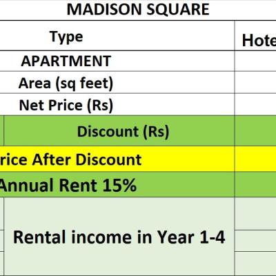 Secure Your Future: 15% Guaranteed Investment Return at Madison Square Hotel Apartments