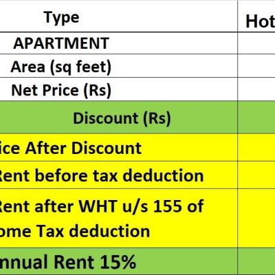 Hotel Style Living: 1 Bedroom Luxury Apartments With 24/7 Concierge And Room Services.